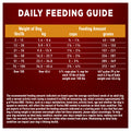 Purina ONE Dry Dog Food, Microbiome Balance Chicken & Rice - 14 kg Bag (1 Pack) 🍁 All In One Marketplace Canada