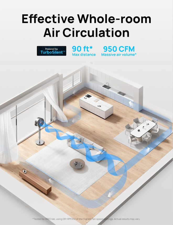 DREO Fan for Bedroom, 120°+120°Omni-directional Oscillating Fan, 90ft, DC Motor, 20 dB Quiet Standing Pedestal Fans, 8 Speeds, 3 Modes Circulator with Remote, 35-40" Adjustable Height, 8H Timer 🍁 All In One Marketplace Canada