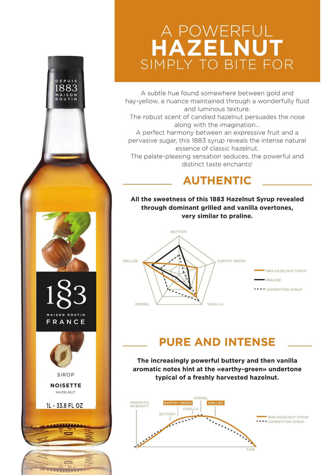 Maison Routin 1883 Roasted Hazelnut Syrup, Pet Bottle 1000 Milliliter 🍁 All In One Marketplace Canada