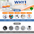 Magic Resin | Epoxy Resin Kit for Art & Craft | 1 Gallon (3.78 L) 128oz | UV Resistant & Odorless | Crystal Clear Epoxy Resin | Jewelry, Earrings, Coasters, Casting, Molding, Crafting and More 🍁 All In One Marketplace Canada