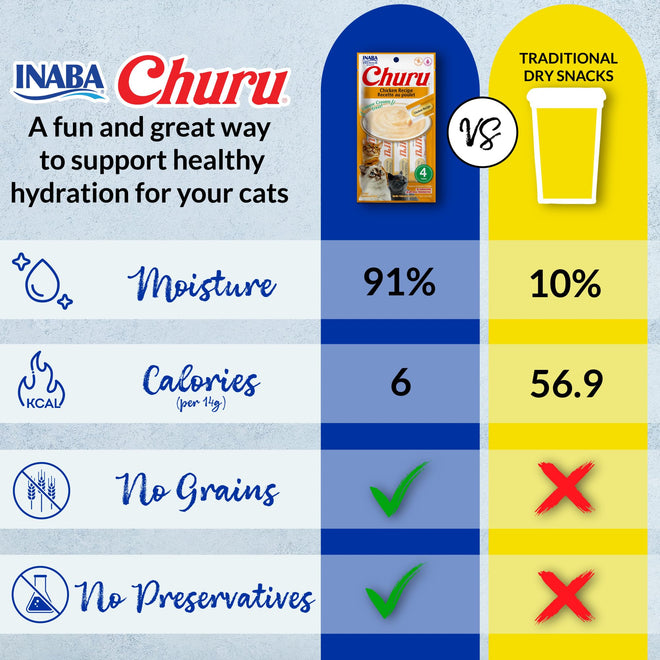 INABA Churu Cat Treats, Lickable, Squeezable Creamy Purée with Vitamin E, 14 Grams per Tube, 120 Tubes Total, Tuna Variety 🍁 All In One Marketplace Canada