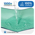 Noovirum Washable Underpads 34"x36" (4 Pack) - Heavy Absorbency Waterproof Reusable Bed Protector for Adults, Elderly & Pets - Incontinence Protection for Bed, Sofa, Furniture 🍁 All In One Marketplace Canada