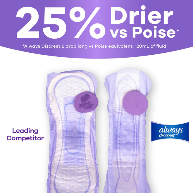 Always Discreet Adult Incontinence Pads for Women, Ultimate Absorbency, Long Length, Postpartum Pads, 54 Count 🍁 All In One Marketplace Canada