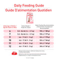 Royal Canin Feline Health Nutrition Kitten Spayed/Neutered Dry Cat Food, 2.5 lb Bag 🍁 All In One Marketplace Canada