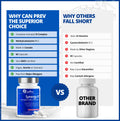 CanPrev Synergy B Complex 60 V-Caps 30-Day Supply - Vitamin B Supplement with L-Theanine 200mg - Complete B Complex Optimized with L-5-MTHF Activated Folate & Spirulina - Vegan, Non-GMO & Gluten-Free 🍁 All In One Marketplace Canada