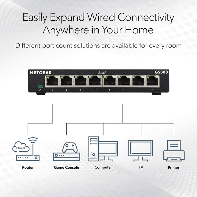 NETGEAR 8-Port Gigabit Ethernet Unmanaged Switch (GS308) Home Network Hub, Office Ethernet Splitter, Plug-and-Play, Desktop or Wall Mount, Black 🍁 All In One Marketplace Canada