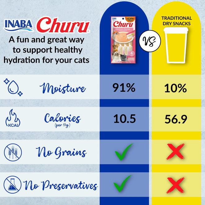 INABA Salmon Churu Cat Treats, Lickable, Squeezable Creamy Purée Cat Treat with Green Tea Extract & Taurine, 14 Grams Each Tube, 20 Tubes, Salmon & Tuna Variety Box 🍁 All In One Marketplace Canada