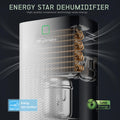 HOGARLABS 34 Pint Smart Dehumidifiers for Home and Basements, with 3 Working Modes, Overflow Protection, and Auto Shut off Restart. Ultra Silent Dehumidifier with Drain Hose and Digital Control Panel. 🍁 All In One Marketplace Canada