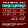 Purina ONE True Instinct Dry Dog Food, Salmon & Tuna 12.4kg 🍁 All In One Marketplace Canada