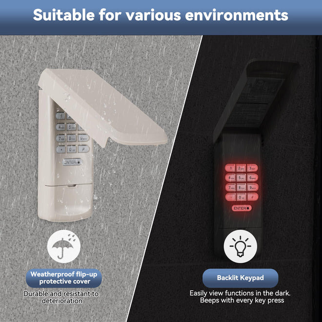 877MAX Universal Wireless Keyless Keypad for Chamberlain/Liftmaster/Craftsman Garage Door Openers - Compatible with Yellow/Purple/Red/Orange/Green Learn Buttons (315/390 MHz) 🍁 All In One Marketplace Canada