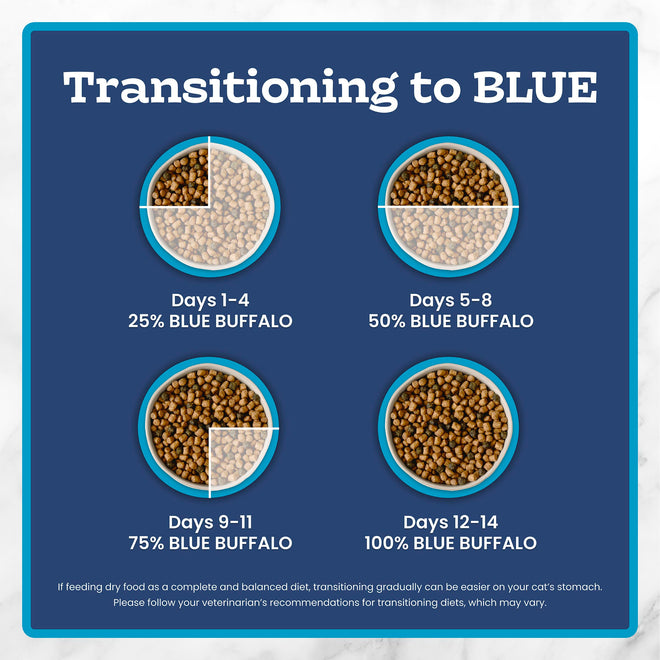 Blue Buffalo Tastefuls Chicken & Brown Rice Recipe Adult Dry Cat Food Weight Control, Real Chicken First, Deliciously Healthy Natural Cat Food, Supports Digestive Care and Coat Health, 15 lbs. 🍁 All In One Marketplace Canada