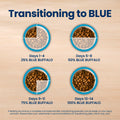 Blue Buffalo Life Protection Formula Chicken & Brown Rice Small Breed Adult Dry Dog Food, Supports Immunity with Antioxidant-Rich LifeSource Bits, Promotes Healthy Muscles, 6.8kg/15 lbs 🍁 All In One Marketplace Canada