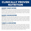 Hill's Science Diet Adult 1-6, Adult 1-6 Premium Nutrition, Wet Cat Food, Variety Pack: Turkey; Chicken; Turkey & Liver Minced, 5 oz Can Variety Pack, Case of 12 🍁 All In One Marketplace Canada