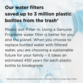 Frigidaire FPPWFU01 PurePour PWF-1 Water Filter 🍁 All In One Marketplace Canada
