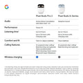 Google Pixel Buds Pro 2 - Noise Canceling Earbuds - Moonstone 🍁 All In One Marketplace Canada