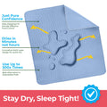 Utopia Bedding (Pack of 2) Waterproof Incontinence Pads Quilted Washable & Absorbent Bed Pad for Adults and Kids 34 x 36 inches (Blue) 🍁 All In One Marketplace Canada