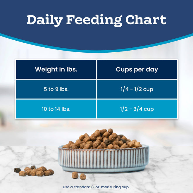 Blue Buffalo Tastefuls Chicken & Brown Rice Recipe Sensitive Stomach Adult Dry Cat Food, Real Chicken First, Deliciously Healthy Natural Cat Food, Natural Ingredients, Supports Digestion, 3.1kg Bag 🍁 All In One Marketplace Canada