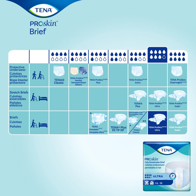 TENA Adult Incontinence, Discrete Disposable, Briefs, Comfortable Fit, Ultra Absorbency, Unisex, Large (L), 40 Count 🍁 All In One Marketplace Canada