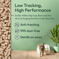 Purina Tidy Cats Breeze Cat Litter Extra Strength Refill Bundle 🍁 All In One Marketplace Canada