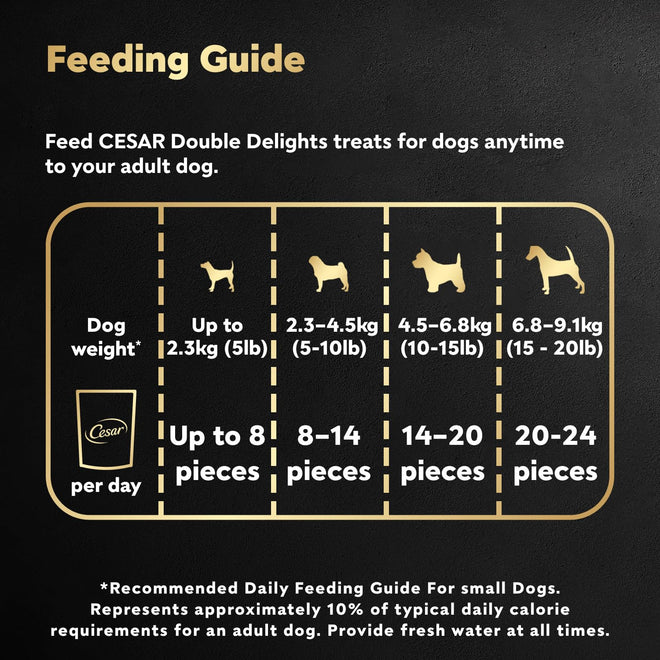 CESAR Double Delights Adult Dog Treats, 150g (10 pack) 🍁 All In One Marketplace Canada