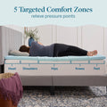 LUCID 2 Inch Gel Memory Foam Plush - Cooling Targeted Convoluted Comfort Zones Mattress Topper - Full 🍁 All In One Marketplace Canada