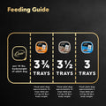 CESAR Classic Loaf in Sauce Adult Wet Dog Food Variety Pack, with 8 Grilled Chicken Flavour, 8 NY Strip Flavour & 8 Lamb Recipe, 24x100g Trays 🍁 All In One Marketplace Canada