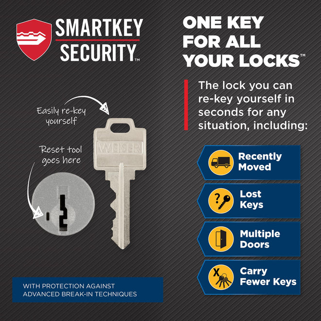 Weiser SmartKey Re-Key Kit, Re-Key Kit for Weiser SmartKey Deadbolt Locks, Door Handles, Door Knobs and Electronic Locks, Re-Key Your Lock in Seconds 🍁 All In One Marketplace Canada