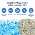 PetSafe ScoopFree Self-Cleaning Cat Litter Box Tray Refill with Premium Blue Non Clumping Crystal Litter, Single Tray Pack 🍁 All In One Marketplace Canada