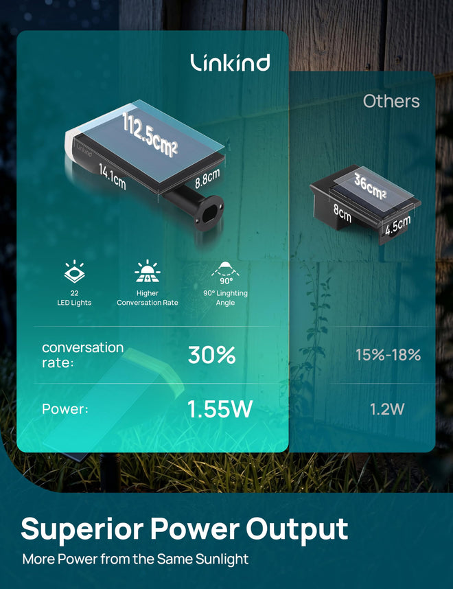 Linkind Solar Lights Outdoor Waterproof IP67, StarRay Dusk-to-Dawn Outdoor Solar Lights, 3 Lighting Modes Solar Spot Lights Outdoor for Garden, Yard, Landscape (Warm White, 4 Pack) 🍁 All In One Marketplace Canada