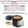 Starfrit Electric Pressure Cooker - 8L Capacity - Steam Tray, Measuring Cup & Spatula - 11 Preset Cooking Functions 🍁 All In One Marketplace Canada