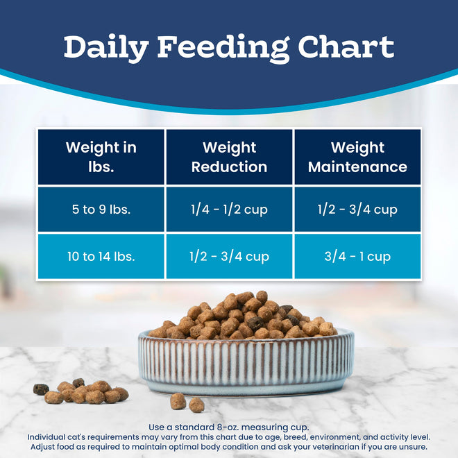 Blue Buffalo Tastefuls Chicken & Brown Rice Recipe Adult Dry Cat Food Weight Control, Real Chicken First, Deliciously Healthy Natural Cat Food, Supports Digestive Care and Coat Health, 3.1kg/7 lbs. 🍁 All In One Marketplace Canada
