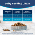 Blue Buffalo Tastefuls Chicken & Brown Rice Recipe Adult Dry Cat Food Weight Control, Real Chicken First, Deliciously Healthy Natural Cat Food, Supports Digestive Care and Coat Health, 15 lbs. 🍁 All In One Marketplace Canada