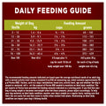 Purina ONE True Instinct High Protein Dry Dog Food, Turkey & Venison - 12.4 kg Bag (1 Pack) 🍁 All In One Marketplace Canada