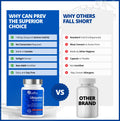 CanPrev Ubiquinol 100mg with MCT Oil, 60 Softgels, 2-Month Supply, CoQ10 Supplement for Heart & Cardiovascular Support, Enhanced Absorption, Non-GMO & Gluten Free, Coenzyme Q10 for Energy & Vitality 🍁 All In One Marketplace Canada