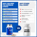 CanPrev - Digestive Enzymes Supplement, 90 Capsules 30-Day Supply - Full Spectrum of 11 Digestive Enzymes for Stomach Gas, Digestion, Indigestion and Bloating Relief - Helps Break Down Proteins 🍁 All In One Marketplace Canada