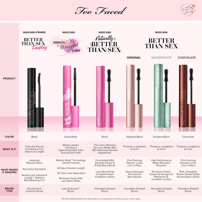 Too Faced Better Than Sex Volumizing Mascara | False Lash Effect with Volume, Length, Curling + Conditioning Peptides, Travel Size, 4.8 g, Black 🍁 All In One Marketplace Canada