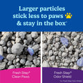 Fresh Step Advanced Clean Paws Multi Cat 18.5lb 🍁 All In One Marketplace Canada