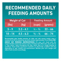 Purina ONE Dry Cat Food, Salmon & Rice Formula - 7.2 kg Bag 🍁 All In One Marketplace Canada