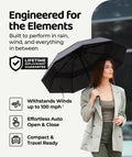Repel Windproof Travel Umbrella - Compact & Withstands Winds up to 100MPH, Strongest Premium Auto Folding Umbrella for Rain and Sun - Durable, Light & Portable for Women & Men, Fits Backpack & Cars 🍁 All In One Marketplace Canada