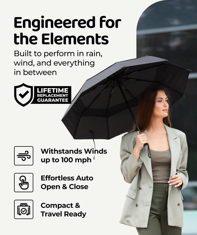 Repel Windproof Travel Umbrella - Compact & Withstands Winds up to 100MPH, Strongest Premium Auto Folding Umbrella for Rain and Sun - Durable, Light & Portable for Women & Men, Fits Backpack & Cars 🍁 All In One Marketplace Canada