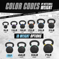 Yes4All Powder Coated Kettlebell Weights with Wide Handles & Flat Bottoms – 16kg/35lbs Cast Iron Kettlebells for Strength, Conditioning & Cross-Training 🍁 All In One Marketplace Canada