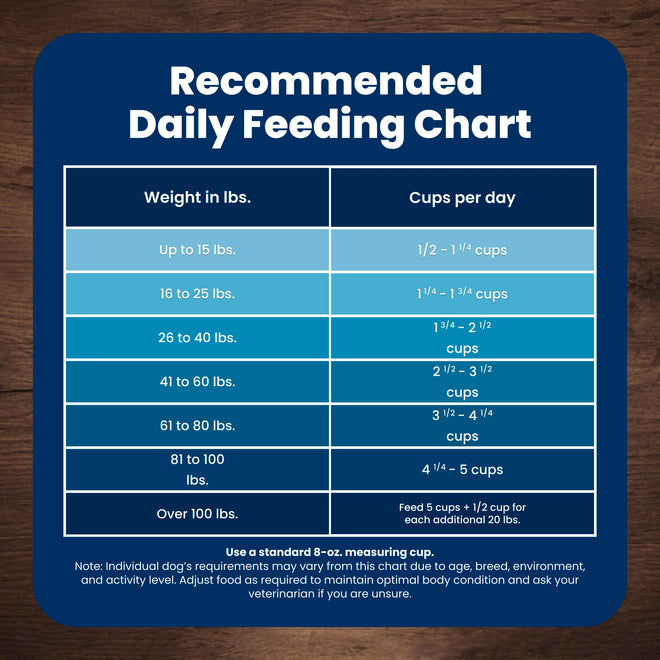 Blue Buffalo Life Protection Formula Lamb & Brown Rice Adult Dry Dog Food, Supports Immunity with Antioxidant-Rich LifeSource Bits, Promotes Healthy Muscle Development, 11.7kg/26 lbs 🍁 All In One Marketplace Canada