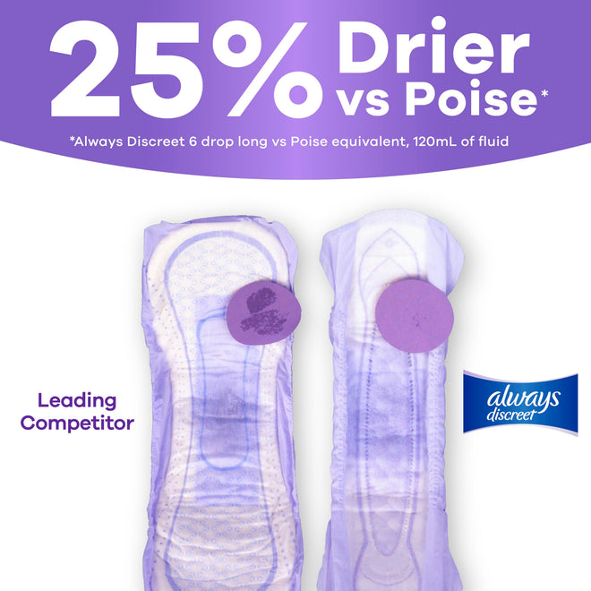 Always Discreet Adult Incontinence Pads for Women, Ultra Absorbency, Long Length, Postpartum Pads, 104 Count 🍁 All In One Marketplace Canada