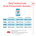 Royal Canin Size Health Nutrition Small Puppy Dry Dog Food, 4 lb 🍁 All In One Marketplace Canada