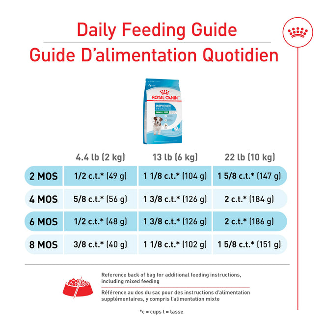 Royal Canin Size Health Nutrition Small Breed Dry Puppy Food, Supports Brain Development, Immune Support, and Digestive Health, 14 lb Bag 🍁 All In One Marketplace Canada