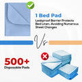 Utopia Bedding (Pack of 2) Waterproof Incontinence Pads Quilted Washable & Absorbent Bed Pad for Adults and Kids 34 x 36 inches (Blue) 🍁 All In One Marketplace Canada