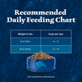 Blue Buffalo Wilderness Chicken Natural High-Protein Grain-Free Dry Food for Adult Indoor Cats, Real Chicken First, Antioxidant-Rich LifeSource Bits Support Immunity, Promotes Strong Muscles, 5 lbs. 🍁 All In One Marketplace Canada