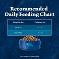 Blue Buffalo Wilderness with Chicken Natural High-Protein Grain-Free Dry Food for Adult Cats, Real Chicken First, Antioxidant-Rich LifeSource Bits Support Immunity, Promotes Strong Muscles, 6 lbs. 🍁 All In One Marketplace Canada