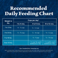 Blue Buffalo Wilderness with Chicken Natural High-Protein Grain-Free Dry Kitten Food, Real Chicken First, Antioxidant-Rich LifeSource Bits Support Immunity, DHA & ARA for Development, 2.2kg/5 lbs. 🍁 All In One Marketplace Canada