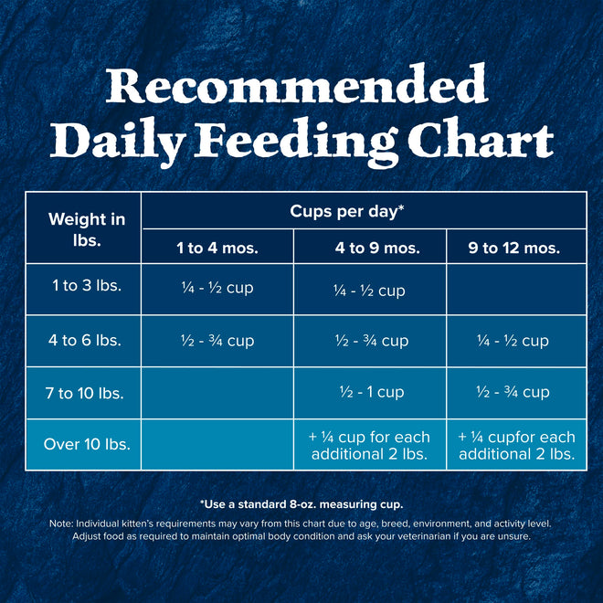 Blue Buffalo Wilderness with Chicken Natural High-Protein Grain-Free Dry Kitten Food, Real Chicken First, Antioxidant-Rich LifeSource Bits Support Immunity, DHA & ARA for Development, 2.2kg/5 lbs. 🍁 All In One Marketplace Canada